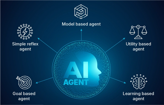 AI Agent - Guide